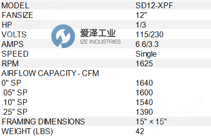 <strong>CANARM防爆标准风机SD12-XPF</strong> 爱泽工业 ize-industries.png