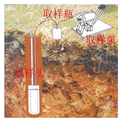 土壤三参数测量仪TDR350土壤水分温度电导仪