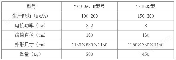 YK160摇摆颗粒机产品设备参数