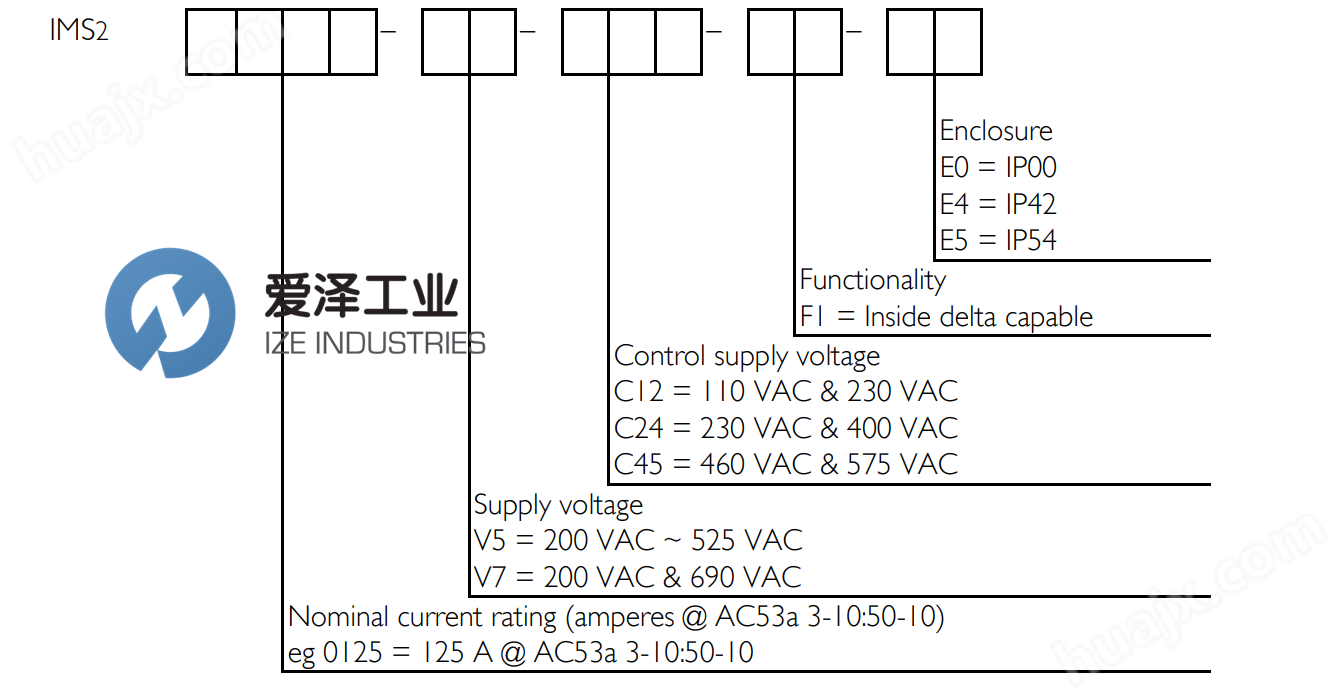 AUCOM控制面板IMS20302M-V5-C24-F1-E0 爱泽工业 izeindustries（1）.png