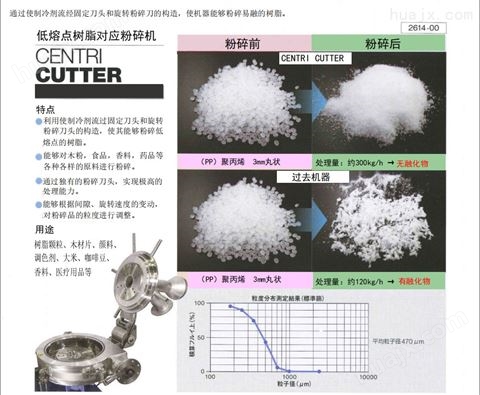 日本树脂粒子超微粉碎机，碾磨机，低温粉碎