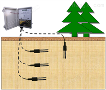 土壤水分观测系统