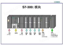 西门子S7-300电源模块